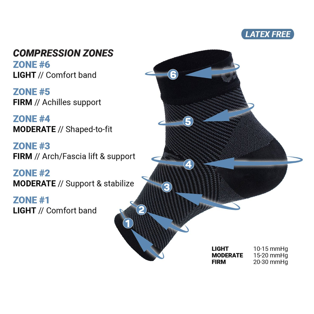 FS6 Performance Foot Sleeve
