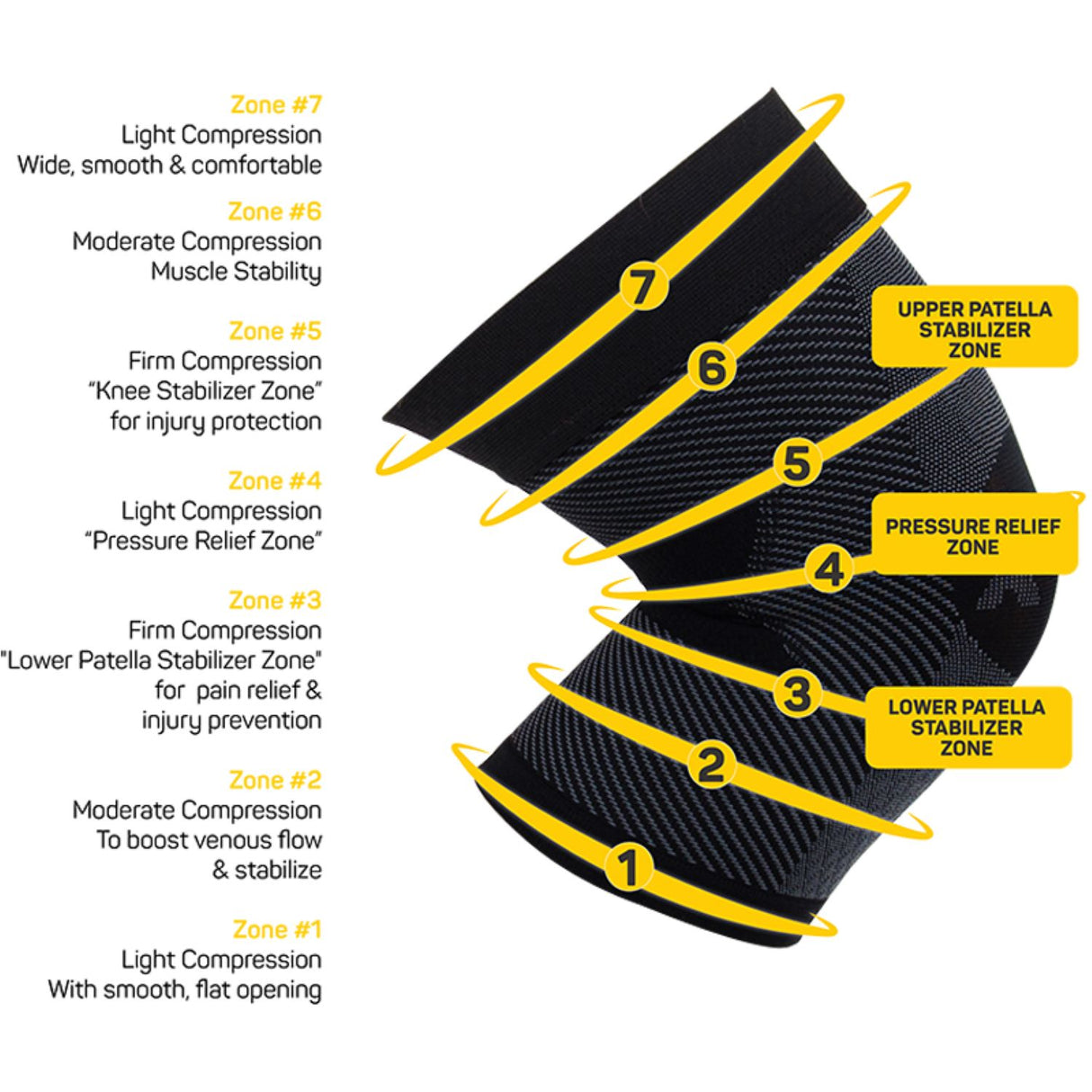 KS7 Performance Knee Sleeve